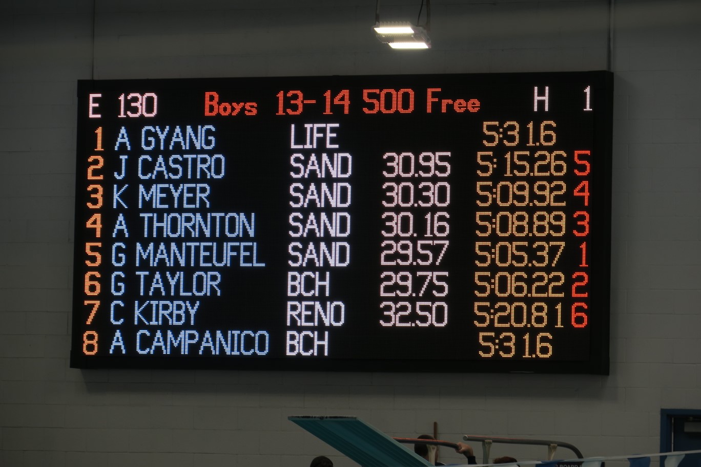 100-race_results