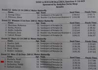 14-Results-200_meter_butterfly