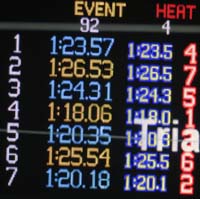 46-results_board,lane_6-unfortunately_he_gained_1.84_seconds