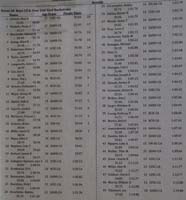 13-results-100y_backstroke-improved_by_1.38_seconds